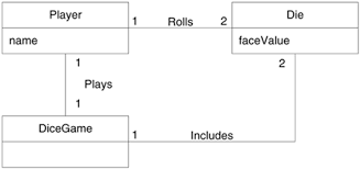 A Short Example Object Oriented Analysis And Design Informit