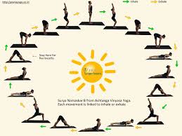 Surya namaskar means sun salutation. Surya Namaskar B Ashtanga Yoga