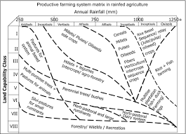 Get the latest dairy king menu and prices, along with the restaurant's location, phone number and business hours. Dryland Agriculture In South Asia Experiences Challenges And Opportunities Springerlink