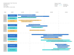 Go To Market Gantt Chart Template