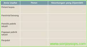 Cara menghargai kegiatan perjuangan ekonomi antara lain sebagai berikut. Terkini Bagaimana Sikap Yang Tepat Terhadap Usaha Ekonomi Yang Dilakukan Orang Lain