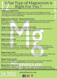 What Kind Of Magnesium Is Right For You Health Magnesium