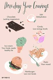 Decoding Your Food Cravings Here S What They Mean And How To Deal Craving Meanings Control Cravings Cravings