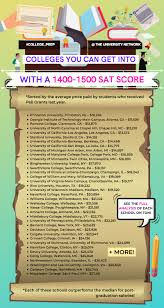 Colleges To Consider For 1400 1500 Sat Score Range College Resources College Bound College Prep