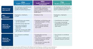 Comparing Health Plan Types Kaiser Permanente