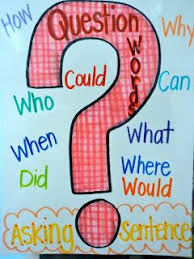 First Grade Fresh Question Mark Sentence Anchor Chart