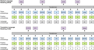 facebook ai releases xlm mbert pytorch models in 100 languages deep learning natural language language