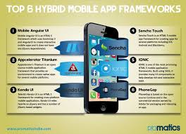 Planning To Create A Mobile App Promatics Lists The Most Popular Hybrid Platforms To Help You Mobile App Mobile App Development Mobile Application Development
