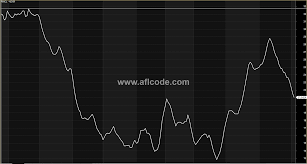 Modified Line Chart Latest Amibroker Afl Collection 100