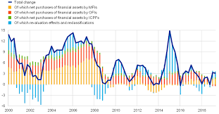 Prescribed form means a form prescribed by regulations made under this act that contains, or has attached to it, such information or documents as those regulations may require. Financial Integration And Structure In The Euro Area March 2020