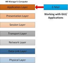 Osi In Action Rebeladmin Com