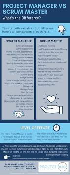 Product Managers Vs Scrum Masters Project Management Infographic Project Management Agile Project Management
