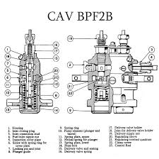 Cav Bpf 2b Fuel Injection Pump Exploded Parts Diagram