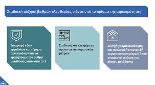 Συγκεκριμένα η ενημέρωση των διαπιστευμένων συντακτών θα πραγματοποιηθεί σήμερα, τετάρτη 9 ιουνίου και ώρα 19:00, στο υπουργείο υγείας, από τον υπουργό υγείας βασίλη κικίλια και τον υφυπουργό πολιτικής προστασίας, νίκο χαρδαλιά. Arsh Metrwn Deite Edw Se Pdf Olo To Sxedio Ths Kybernhshs