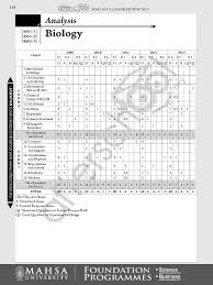 Setiap hasil kerja hendaklah kemas dan dibingkaikan secara berasingan. Afterschool Biology Spm 2014 Soalan Jawapan