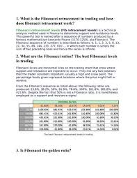 Fibonacci Retracement Levels: Definition & How to use by Library of Trader  - Issuu