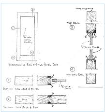 Then you need to measure the width, most common width are 2'6″. Metal Doors And Hardware