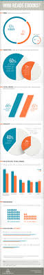 Who Reads E Books Infographic Ebook Marketing Book Infographic Infographic