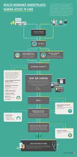 Sjr Infographic Healthbiz Decoded Health Insurance Marketplaces Best Health Insurance Private Health Insurance Health Insurance Benefits