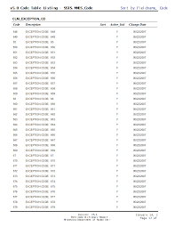 V5.0 Code Table Listing-SSIS MMIS_Code