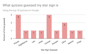 Although this is not always a promise of happiness, the depth of all the love that hides within is magical. A Truly Scientific Investigation Into Astrology Futurism