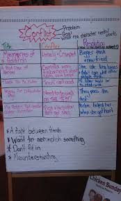 Good Post About Students Writing Stories With Conflict And