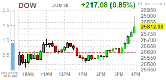 Finviz Com Stock Screener Stock Screener Stock Dow