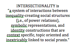 Intersectionality Definition Intersectionality Symbolic Representation Relatable