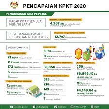 Hal ini termasuklah kaedah pengurusan sisa pepejal yang tidak. Cabaran Pengurusan Sisa Pepejal Di Malaysia