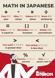 Math In Japanese Learn Japanese Words Japanese Language Learning Japanese Language