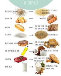 Remplace Nutrition Tips Nutrition Nutrition Activities