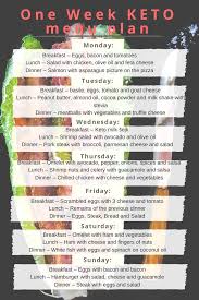 If You Want To Start On A Keto Diet Here Is A One Week Meal Plan Diet Workout Healthy Eating Keto Diet Recipes Ketogenic Diet Meal Plan Keto Meal Plan
