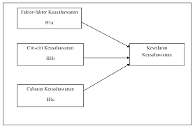 Kepentingan kajian kajian ini dapat membantu pelbagai pihak terutama usahawan yang berniaga secara atas talian dalam memastikan mereka sentiasa menjalankan perniagaan secara beretika agar dapat mengekalkan kepercayaan pengguna untuk terus melakukan pembelian secara atas talian. Https Umtjur Umt Edu My Wp Content Uploads Sites 141 2021 02 10 Umt Jur Vol 3 1 Pdf