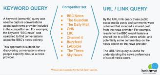 This is the official facebook page for the bbc in india where you can find the best content from bbc's programmes, products, news services. Https Www Ofcom Org Uk Data Assets Pdf File 0022 174073 Bbc News Review Bakamo Summary Report Pdf