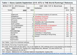 Check spelling or type a new query. Ruth S Rankings News Update September 2019 Bogged Down In New Releases From Ntu The And Others Access