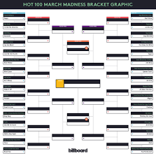 hot 100 march madness 2015 vote now in round 1 billboard