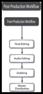 harmony 12 1 premium documentation post production