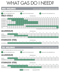 12 Specific Welding Gas Sizes