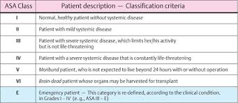 Asa Classification Table Related Keywords Suggestions