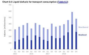 Biodiesel Magazine The Latest News And Data About