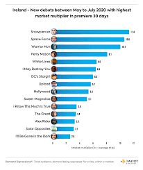 The easy way to watch netflix us in ireland. Best Series On Netflix Ireland May 2020