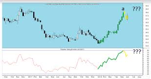 rupee a curious case of the rupee level vs dollar the 80