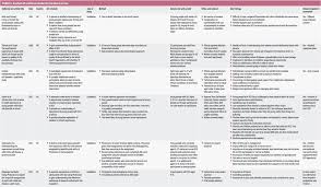 Nursing care plan for cellulitis. Sickle Cell Anaemia And The Experiences Of Young People Living With The Condition