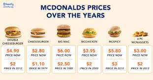 how much have mcdonalds prices increased over the years