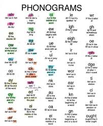 Pin By Erna On English Vocabulary English Phonics Teaching Phonics Phonics Sounds