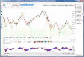 Fcharts2 Stock Charting By Spacejock Software