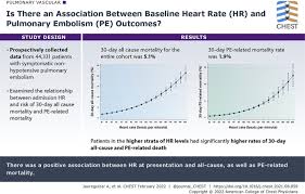 Image result for Bova Score