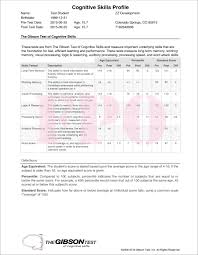 Get ready to ace your job assessment test! Our Products
