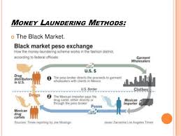This is applicable where the prosecution failed to prove the ingredients of the money laundering offense. Write A Note On Global Initiatives In The Prevention Of Money Laundering