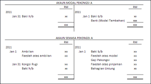 Selepas kita klik menu ini, dialog bertajuk balance sheet seperti berikut akan dipaparkan : Prinsip Perkaunan Form V Perkongsian